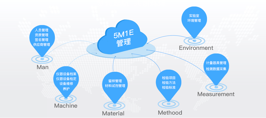 6中控实验室信息管理云服务平台.png